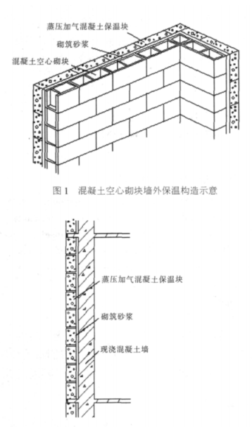 德安蒸压加气混凝土砌块复合保温外墙性能与构造